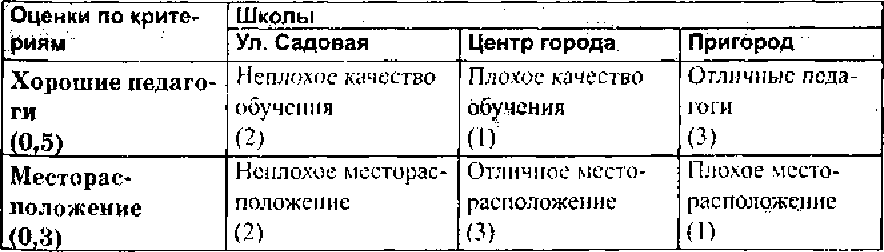 Тайм-менеджмент для женщин